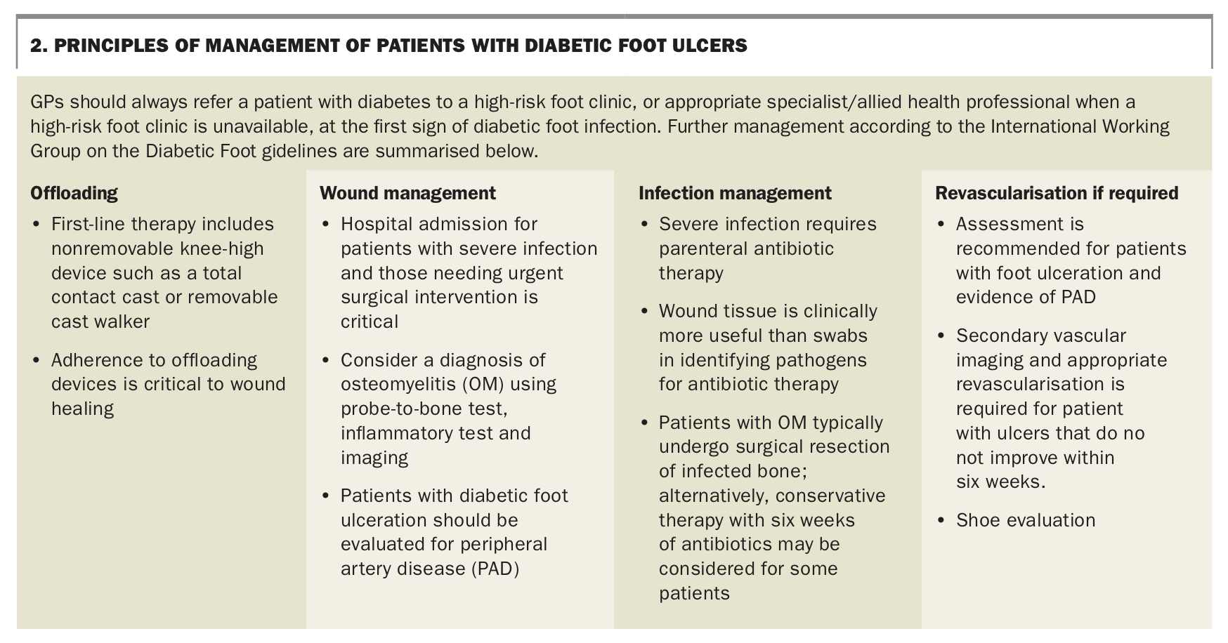 The Diabetic Foot. From Ulcer To Infection | Medicine Today